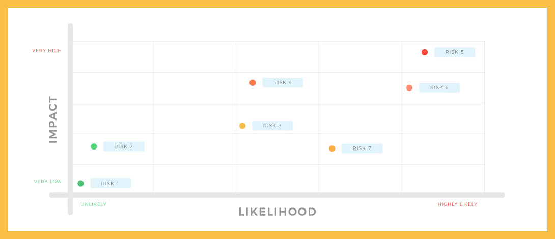 Project Risk Assessment Matrix Template