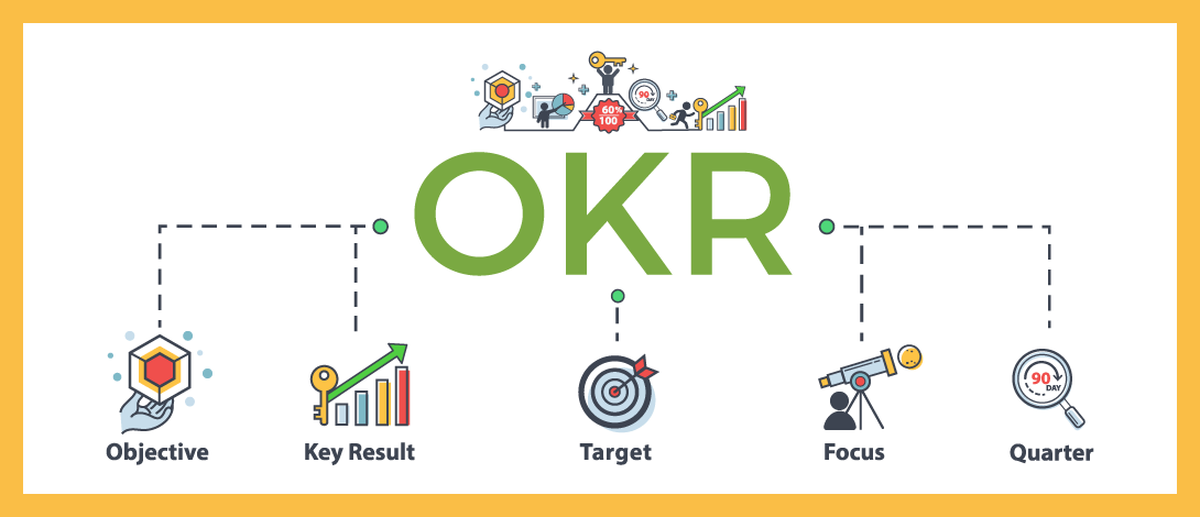 How To Write Objectives And Key Results Best Okr Examples Of 2019 2801