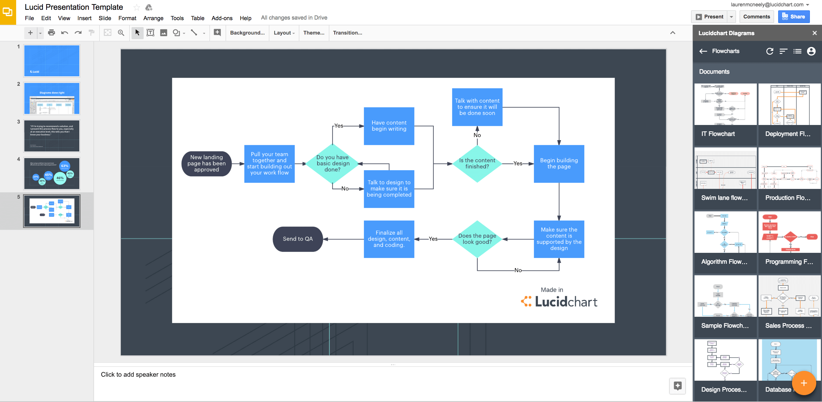 10 Best Mind Mapping Software for IT Non-IT Businesses - DZone