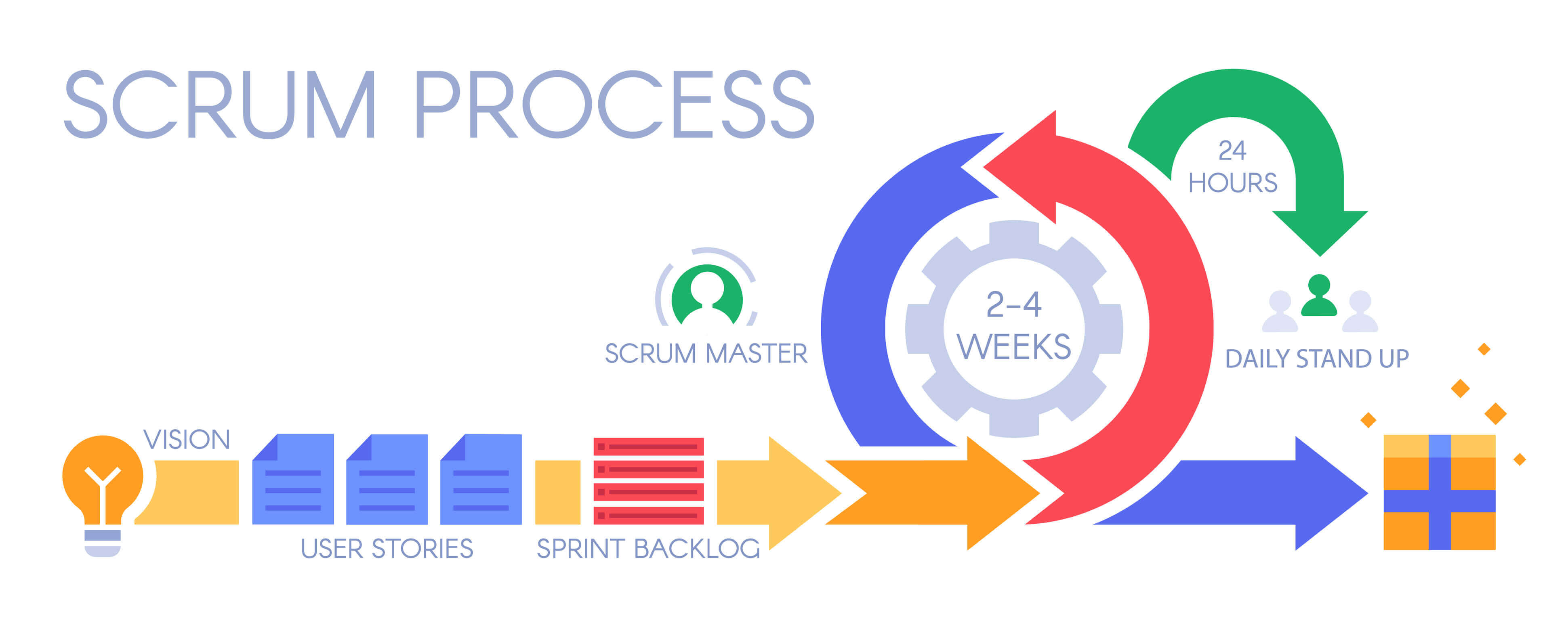 Newbies Guide To Scrum Project Management Ntask