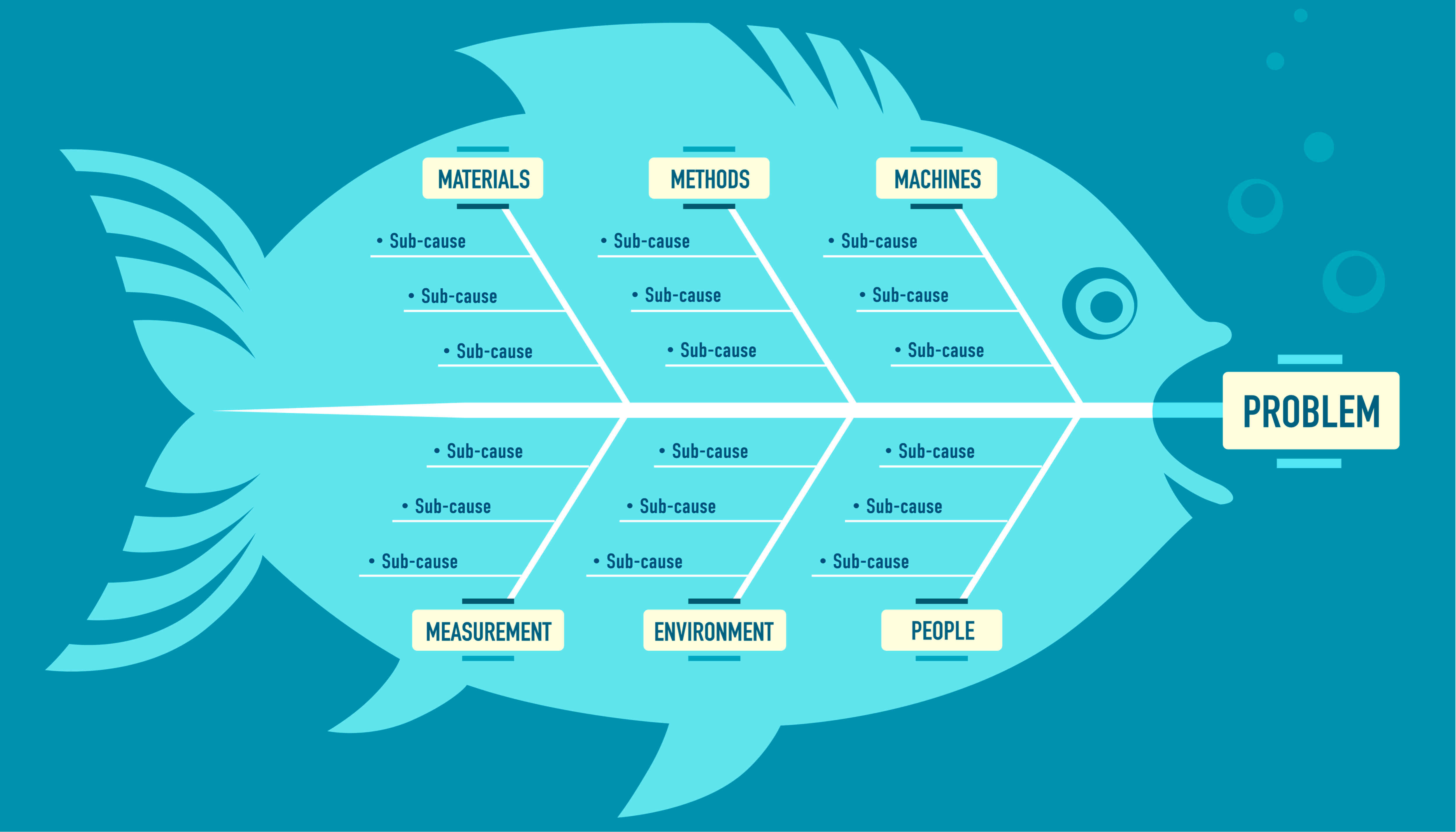 Visual Control Chart Enables In Agile