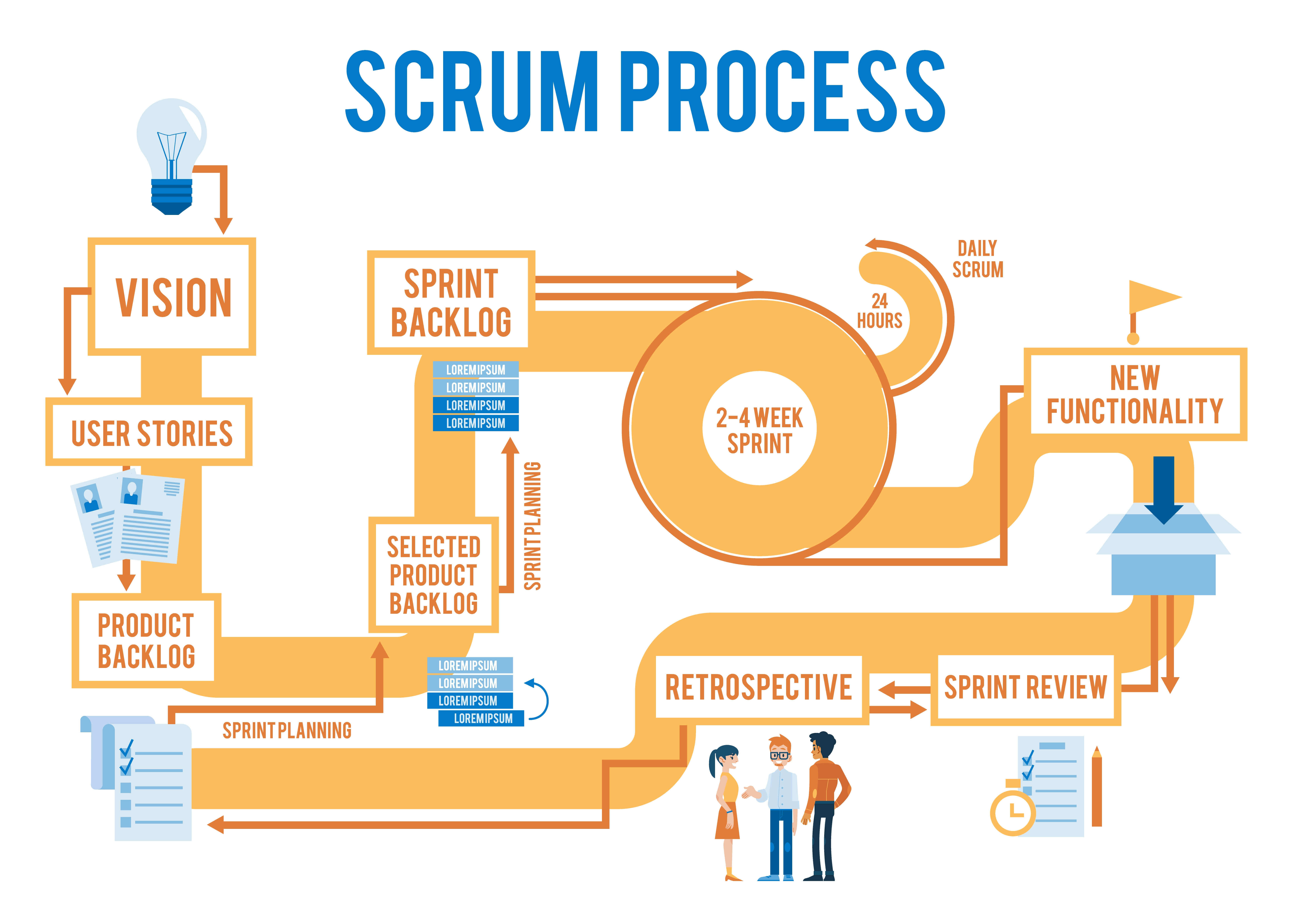 agile scrum methodology