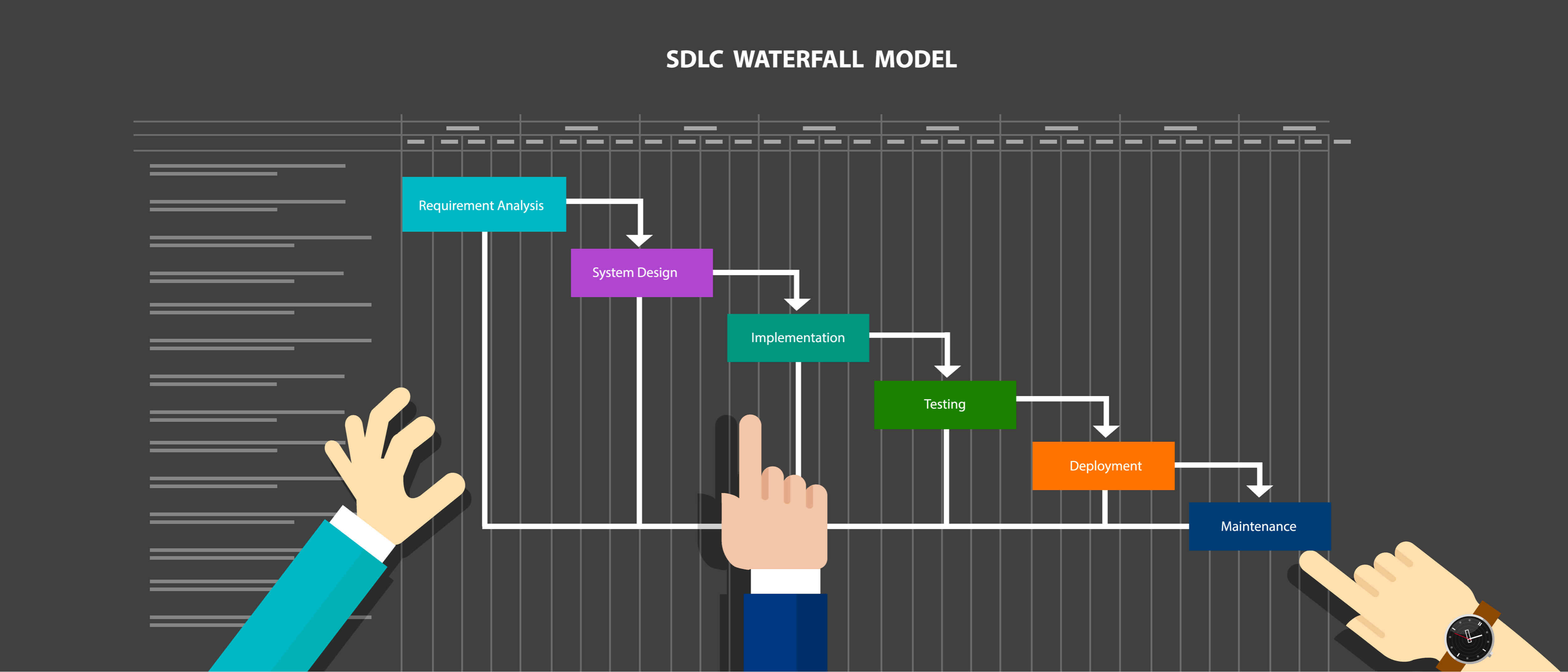 best projects for waterfall project management