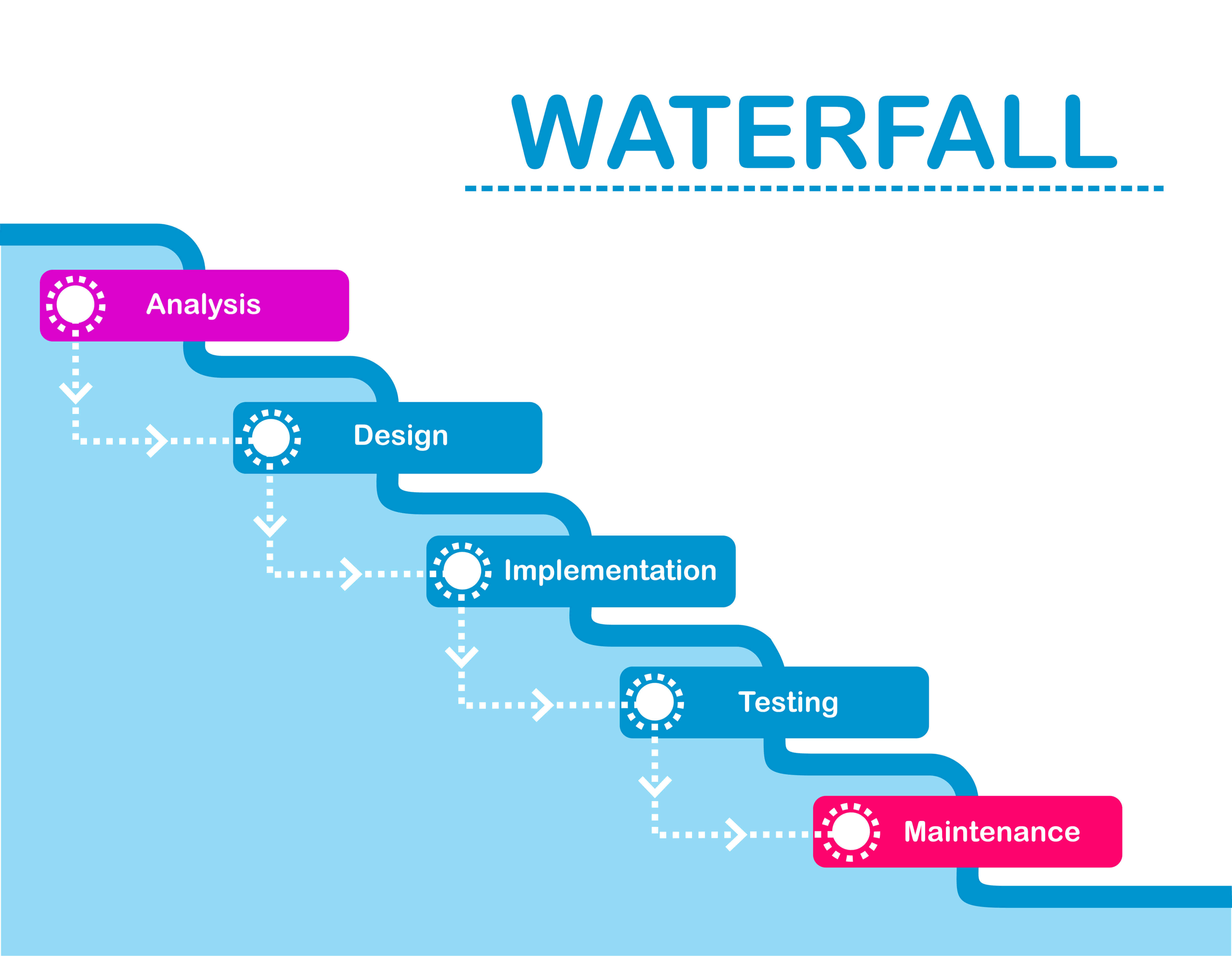 visual paradigm waterfall