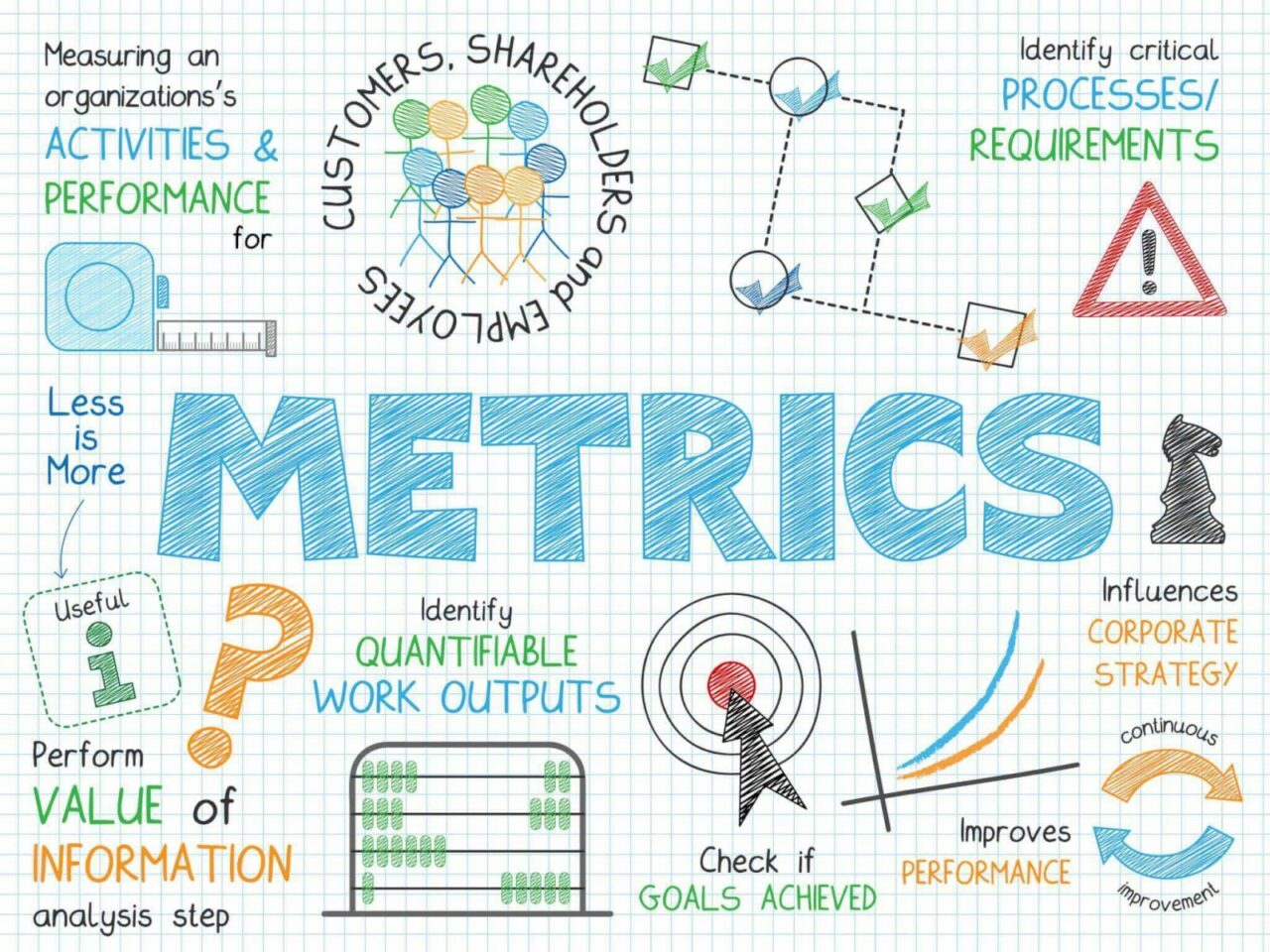 key metrics business plan example