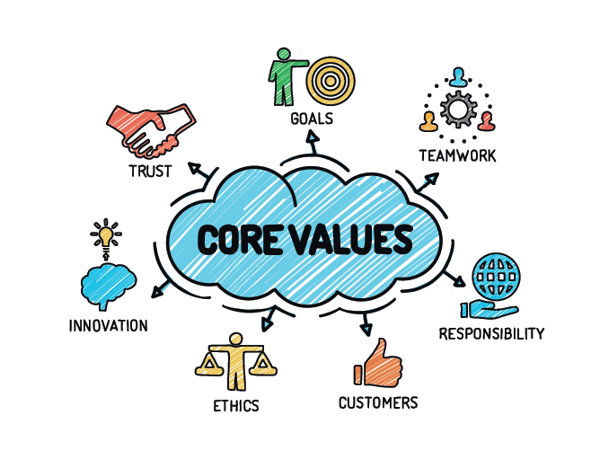 Best Core Values Examples For Agile Project Managers