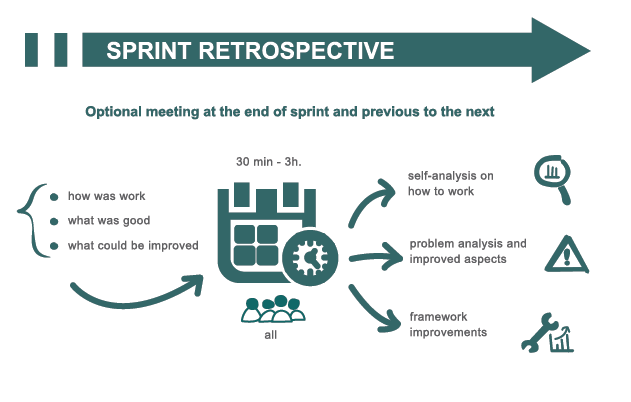 sprint retrospective