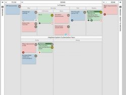 Kanban Board Examples For Different Teams - nTask