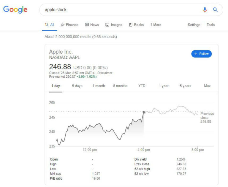 google share price