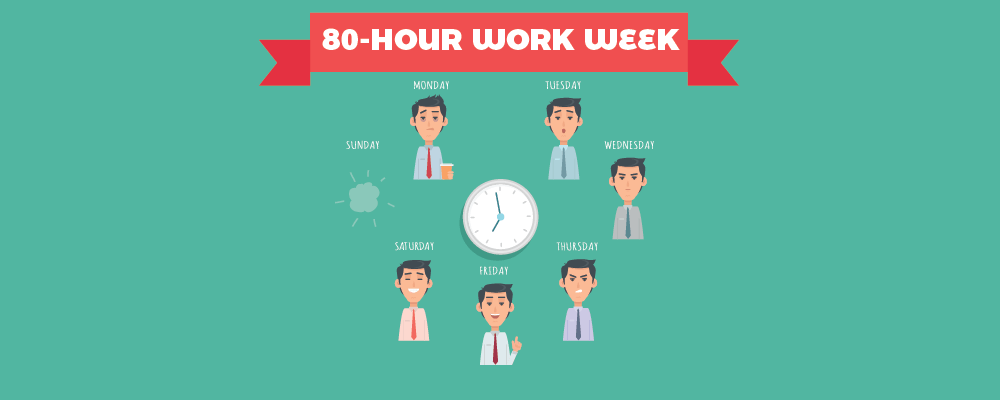 How Productive Is An 80 Hour Work Week And Why Should You Avoid It Ntask