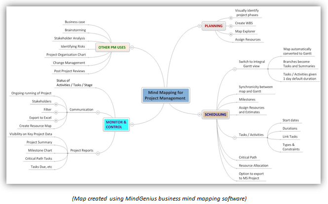 best mind mapping software for individuals