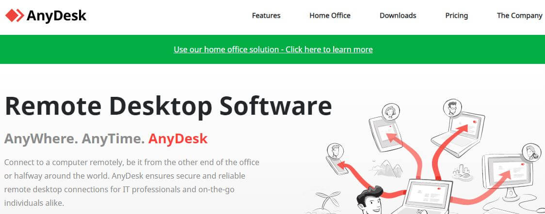 anydesk alternatives