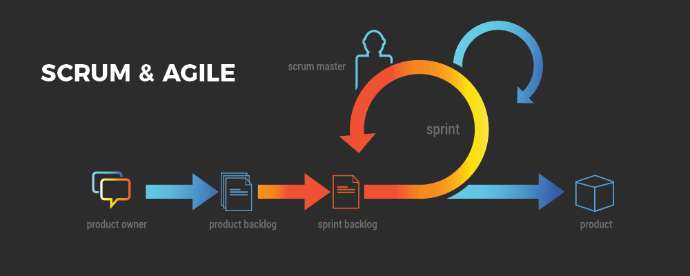 Scrum Artifacts | What Are They & How to Incorporate Them in Agile ...