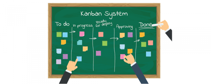 Kanban Project Management For Agile Professionals In 2023 Ntask 6268