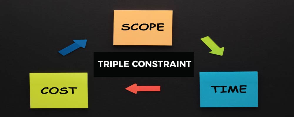 a-brief-explanation-of-the-triple-constraint-in-project-management-ntask