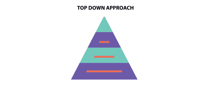top down approach business plan