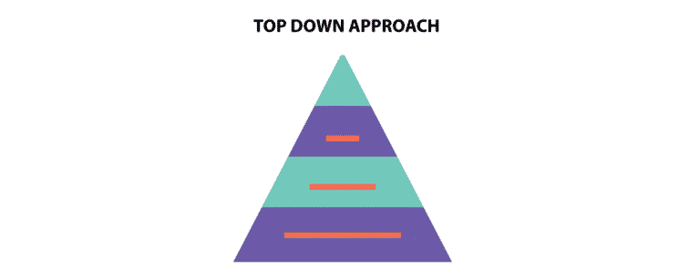 top-down-vs-bottom-up-approach-which-is-best-for-your-organization