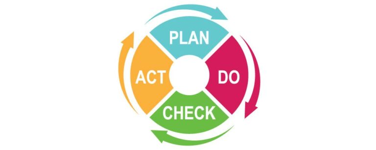 What Is PDCA Cycle And How To Use It In Project Management NTask