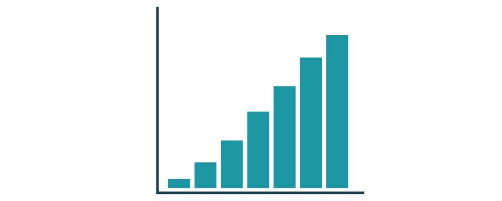 Bar Chart For Project Management