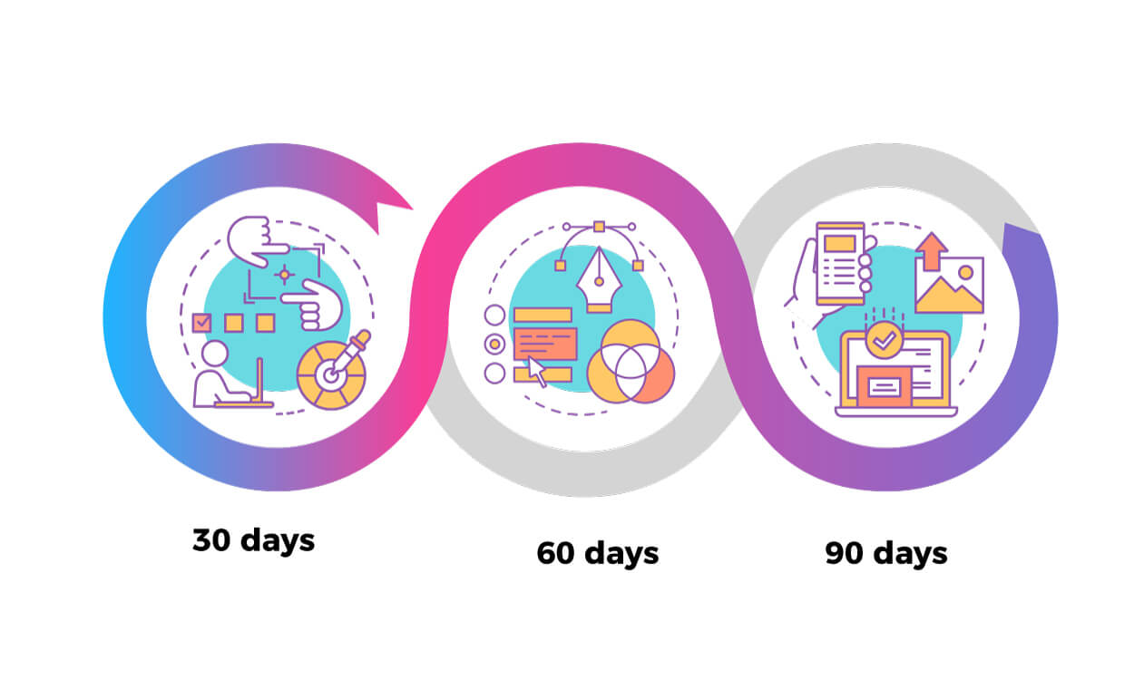 30 60 90 days plan marketing example