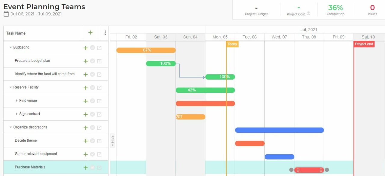 Get Started with Gantt Charts with These Useful Examples - nTask