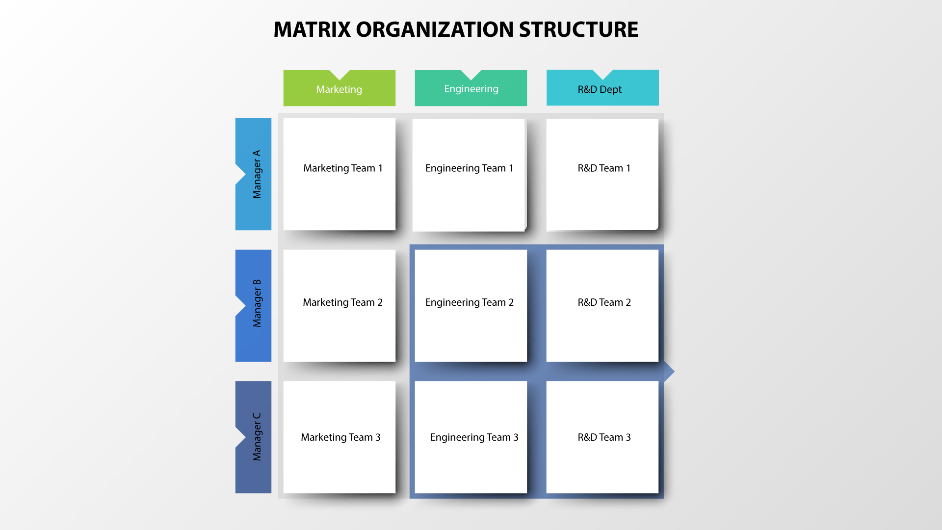 matrix-organization-structure