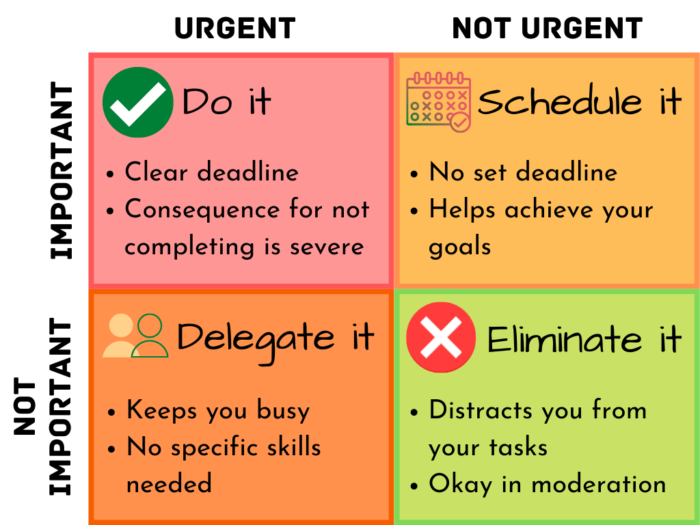 How to Create an Organized Productivity Plan for the Year? - nTask