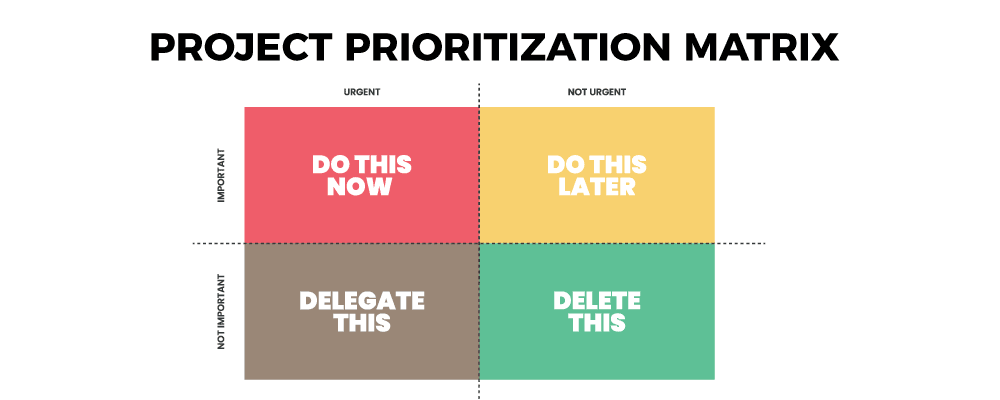 2x2 Prioritization Matrix Definition And Overview Pro - vrogue.co